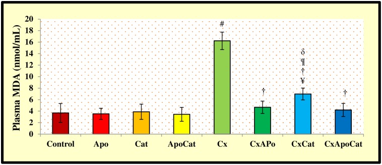 Fig 15