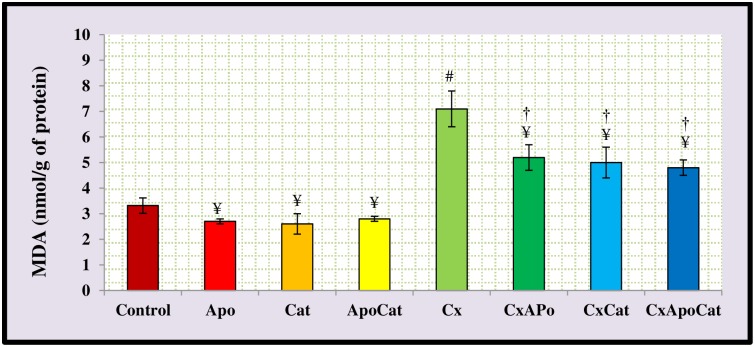 Fig 16