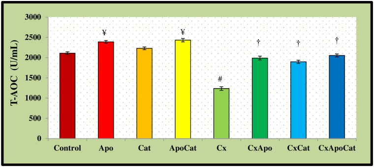 Fig 20