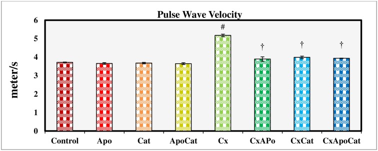 Fig 13