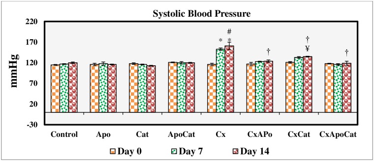 Fig 10