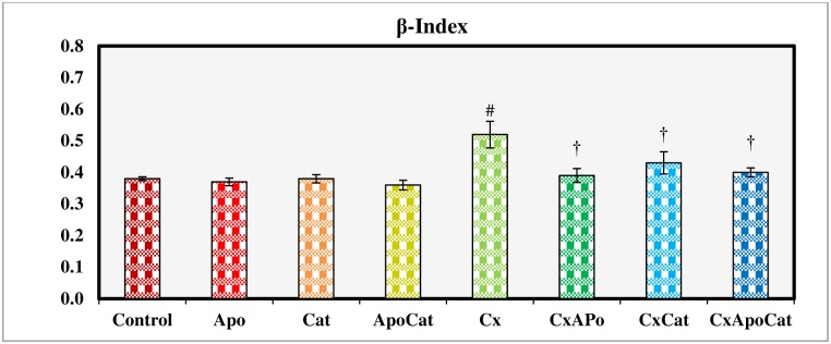 Fig 14