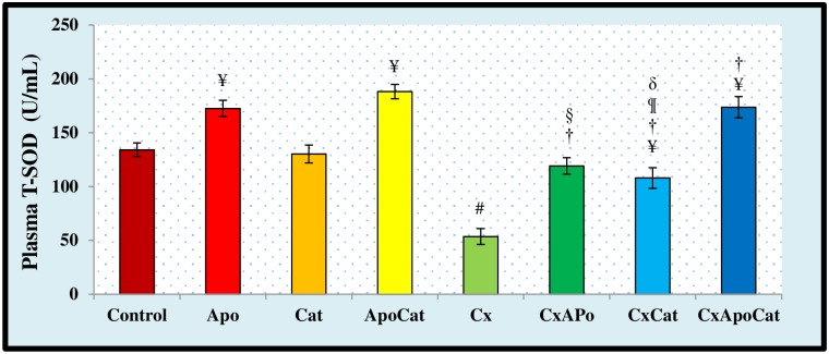 Fig 17