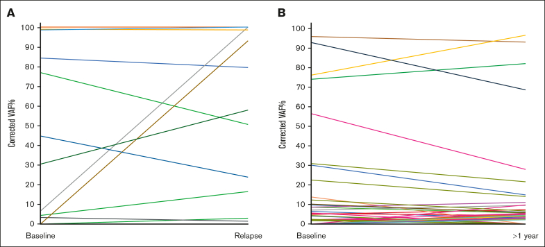 Figure 2.