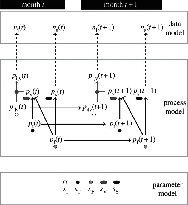 Figure 1.