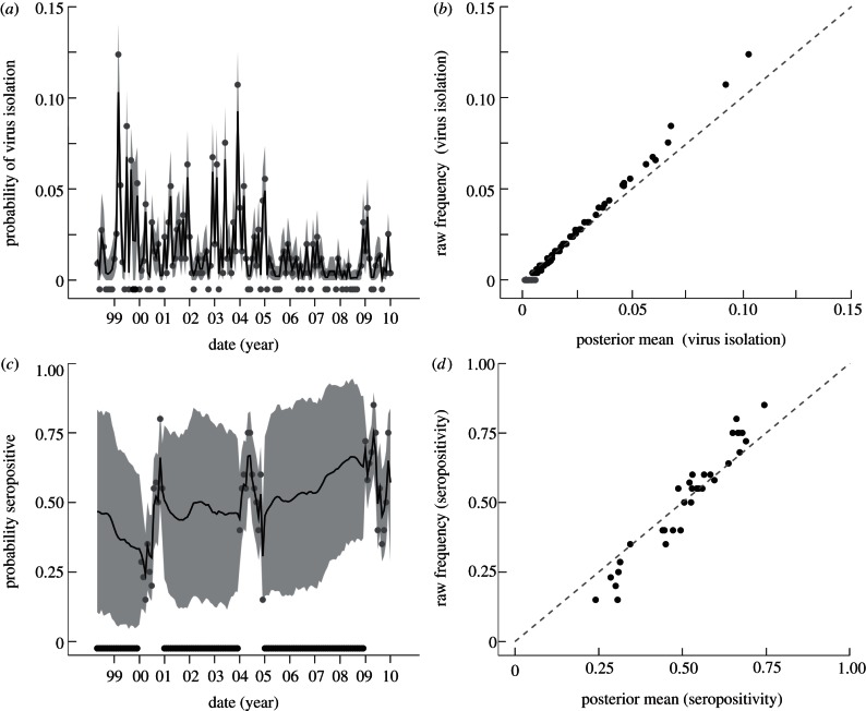 Figure 2.