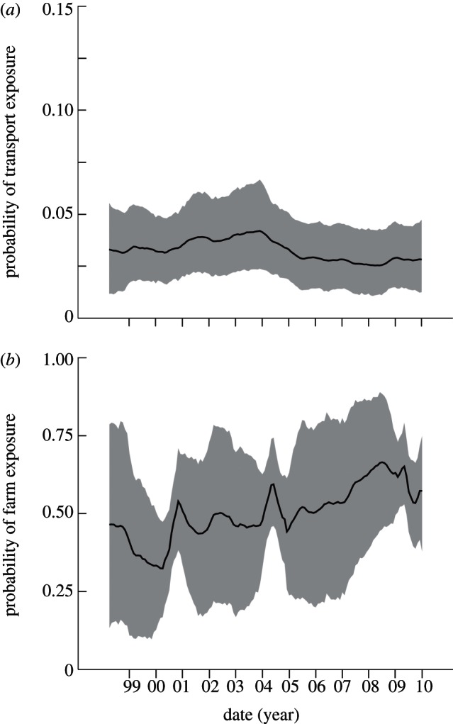 Figure 3.