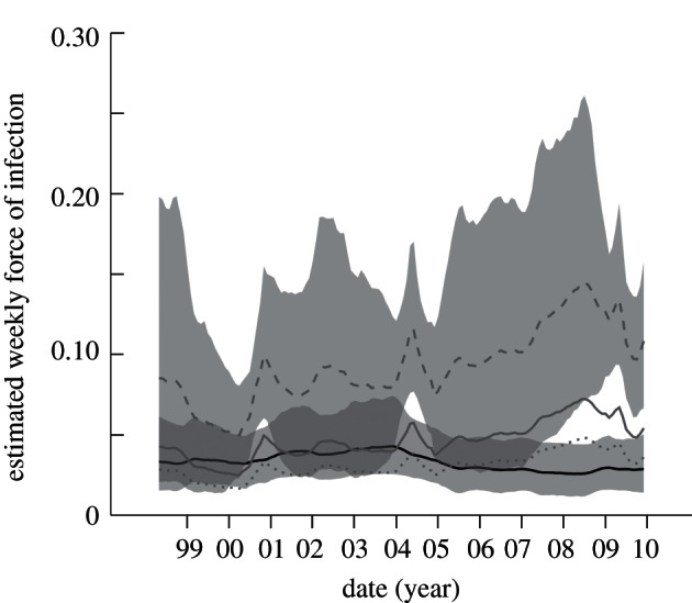 Figure 4.