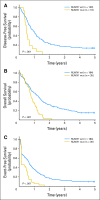 Fig 2.