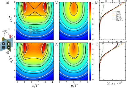 Fig. 7