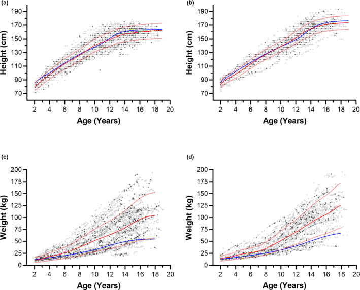 FIGURE 2