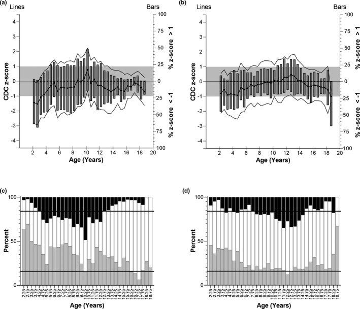 FIGURE 3