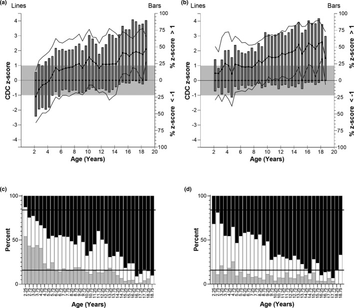 FIGURE 4