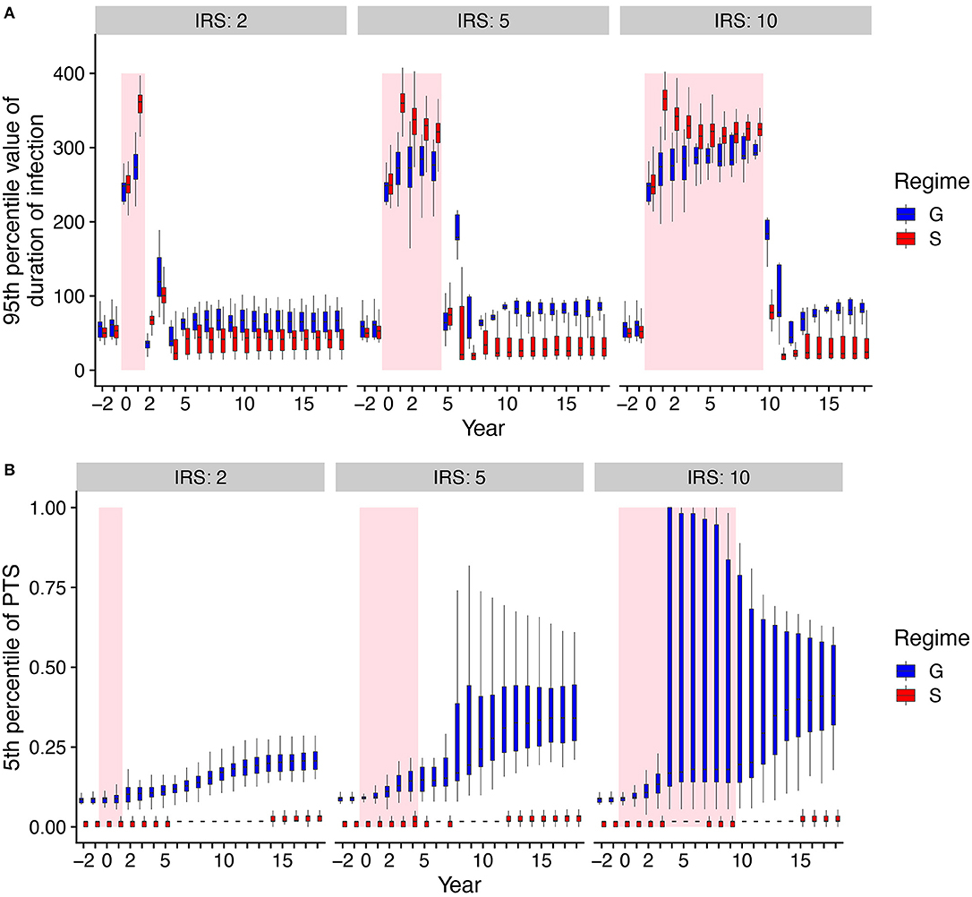 FIGURE 3 |