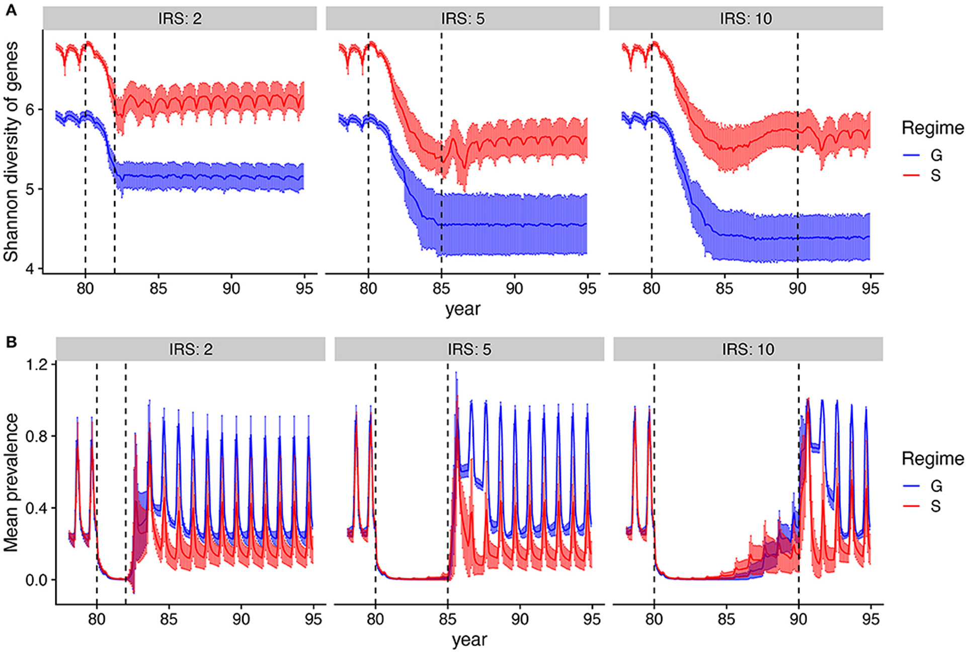 FIGURE 5 |