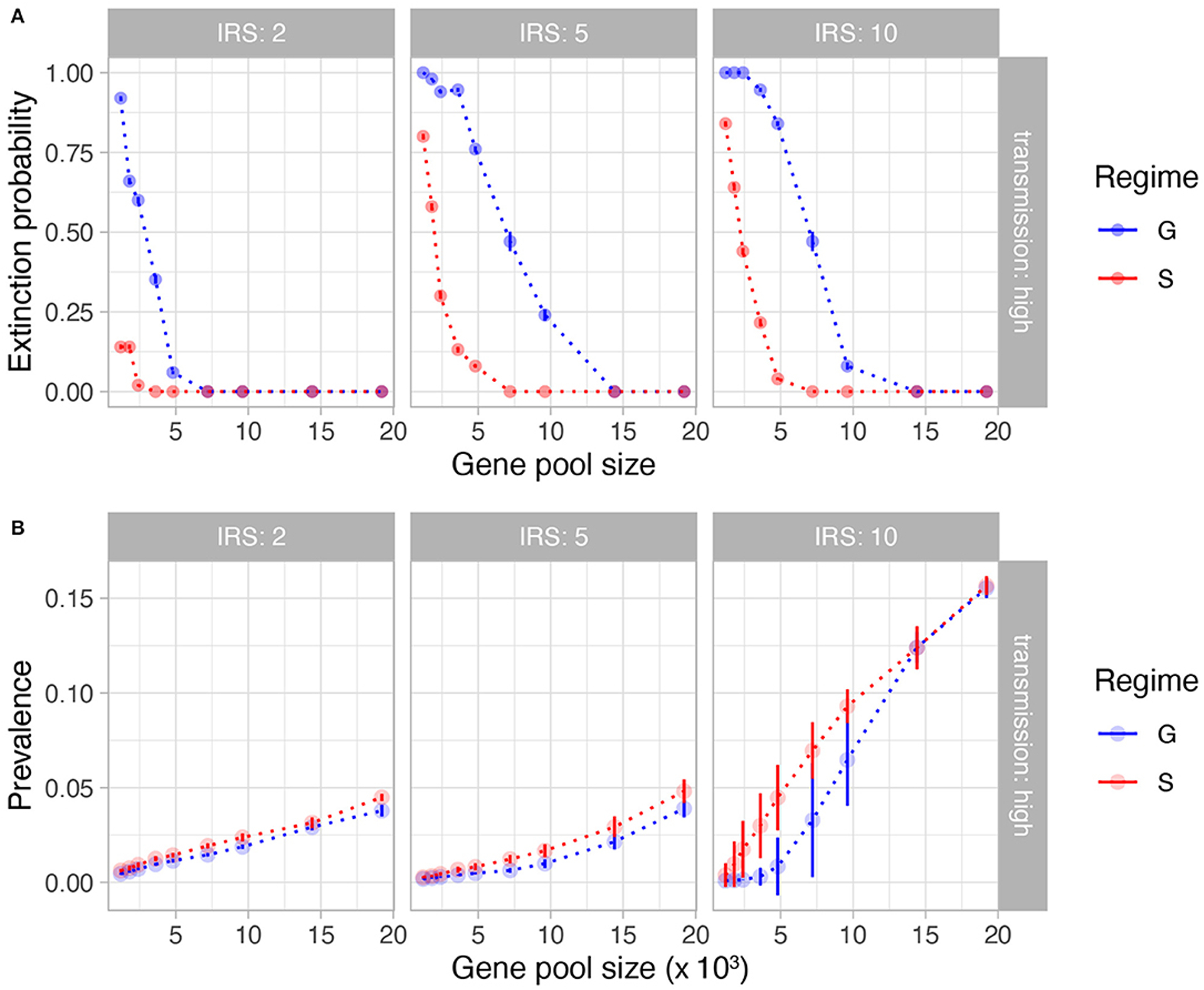 FIGURE 2 |