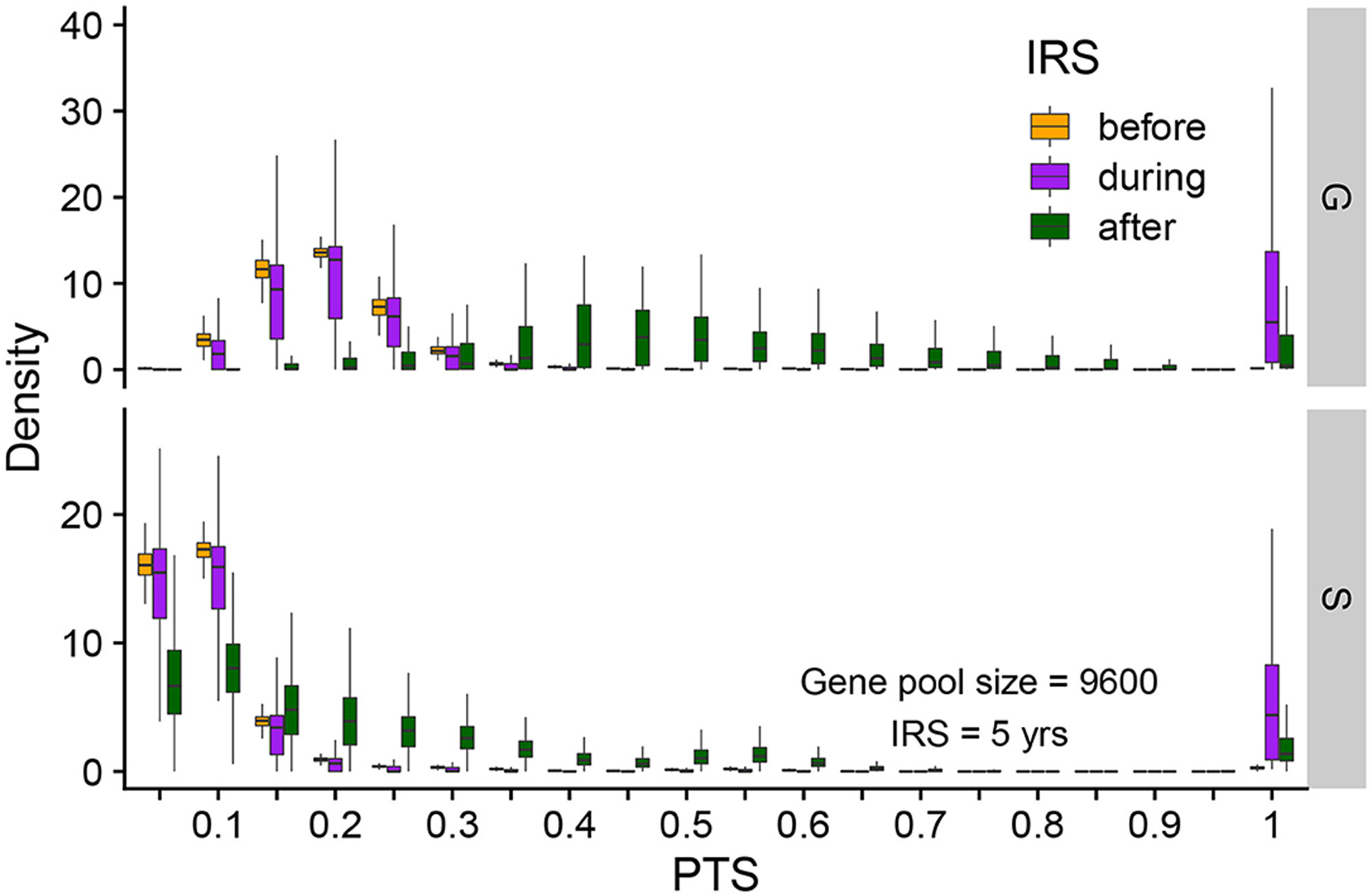 FIGURE 4 |