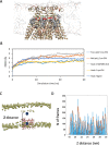 Figure 2—figure supplement 2.