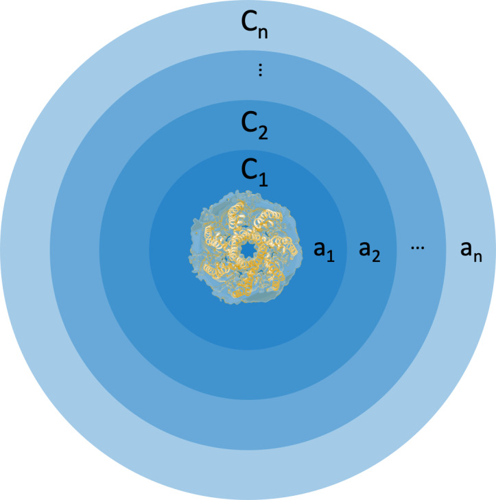 Figure 2—figure supplement 4.