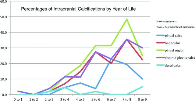 Fig 1.