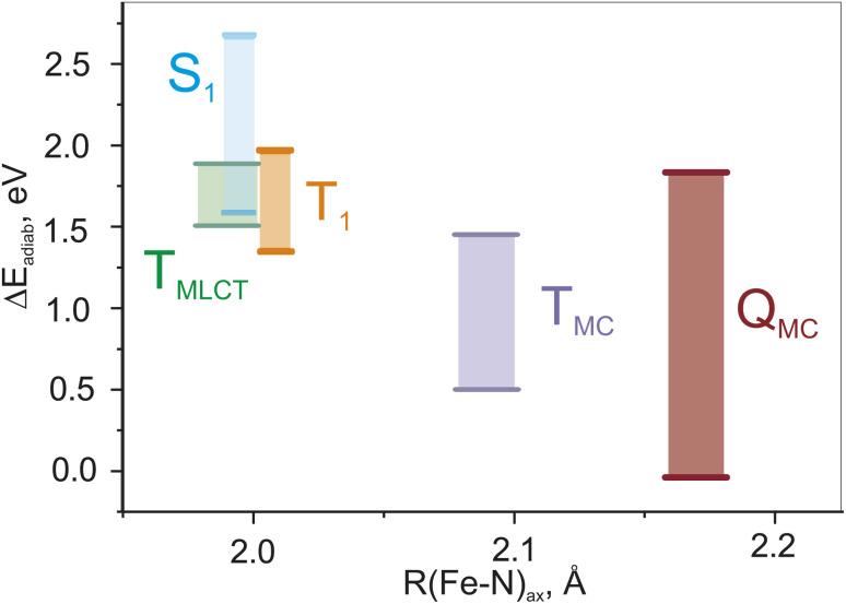 Fig. 3