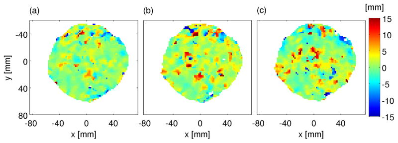 Figure 7