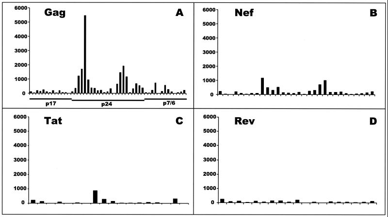 FIG. 8