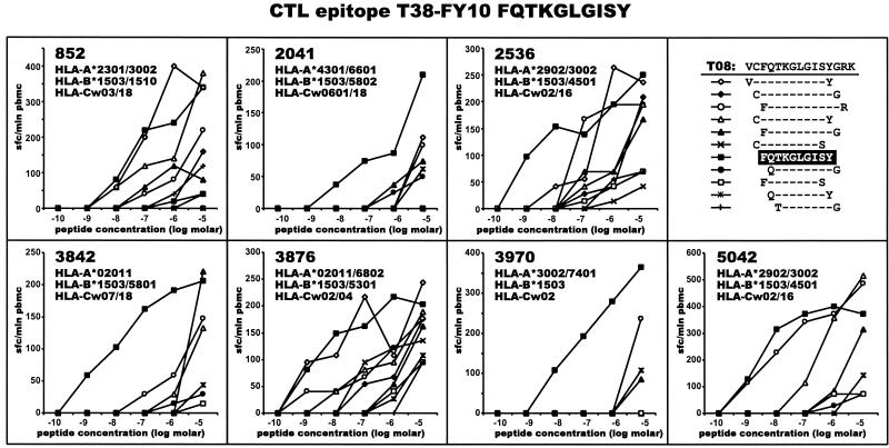 FIG. 10