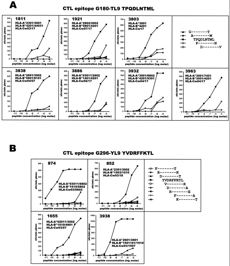 FIG. 9