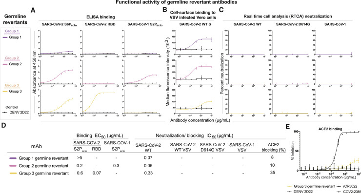 Figure 4