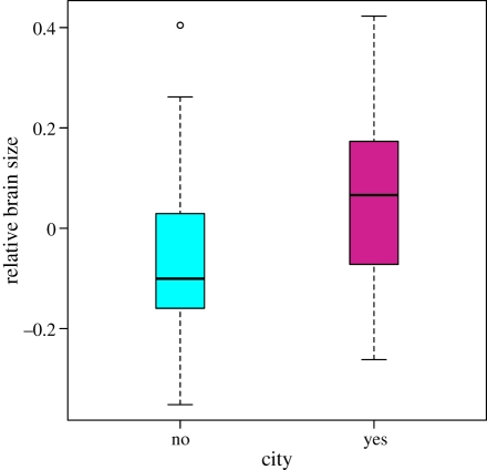 Figure 1.