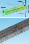 Fig 2