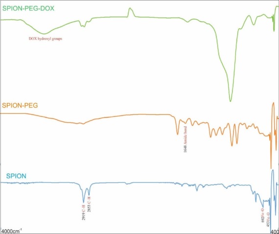 Fig. 3