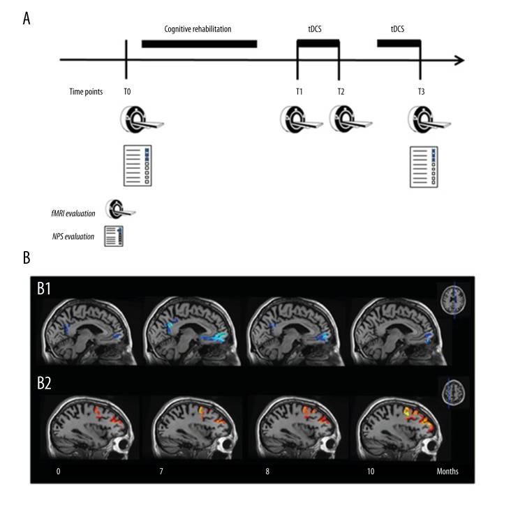 Figure 3.