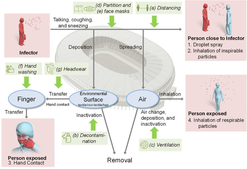 Fig 1