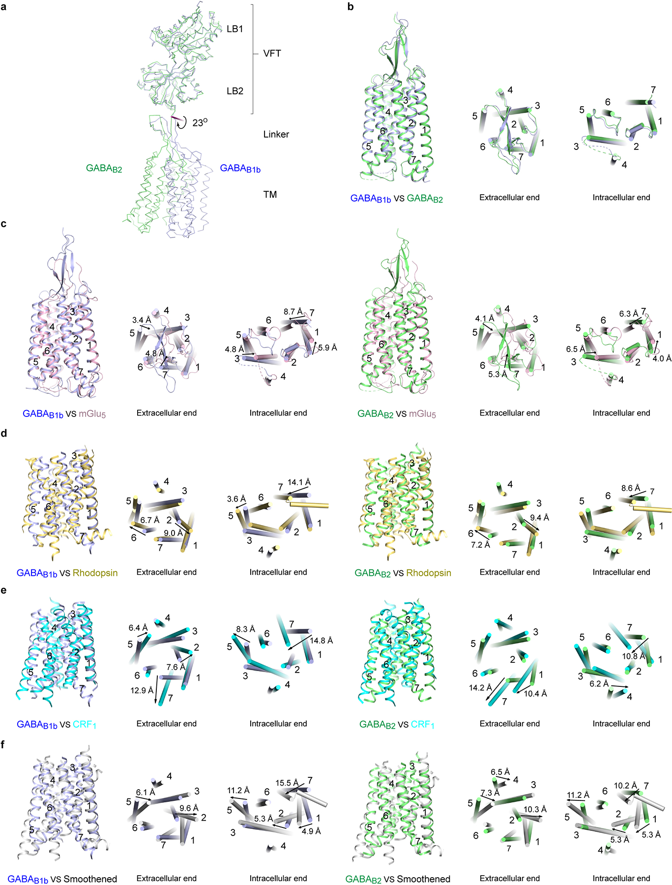 Extended Data Fig. 9 |