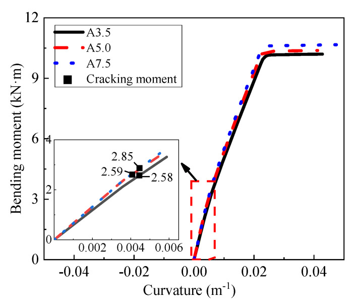 Figure 20