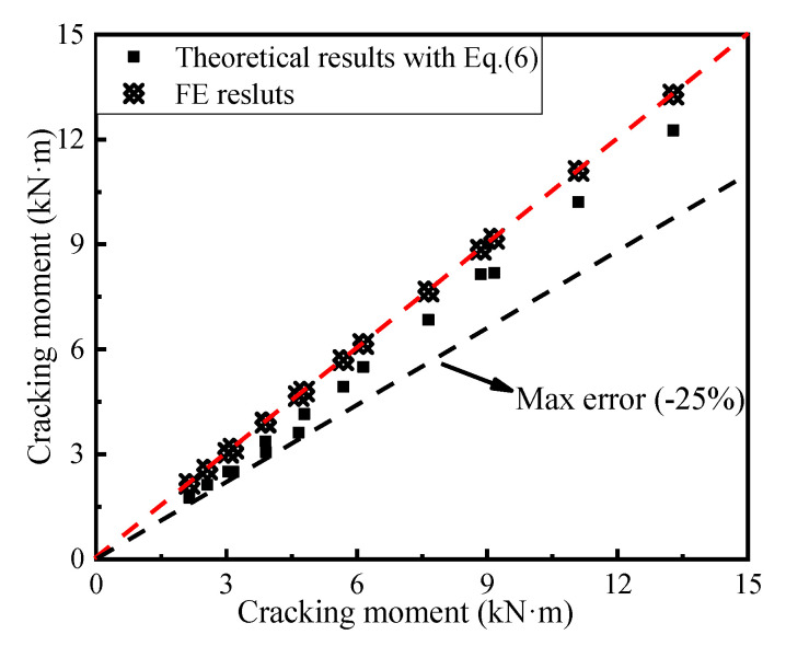 Figure 22