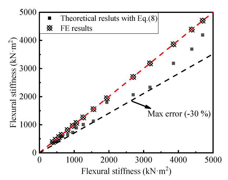 Figure 23