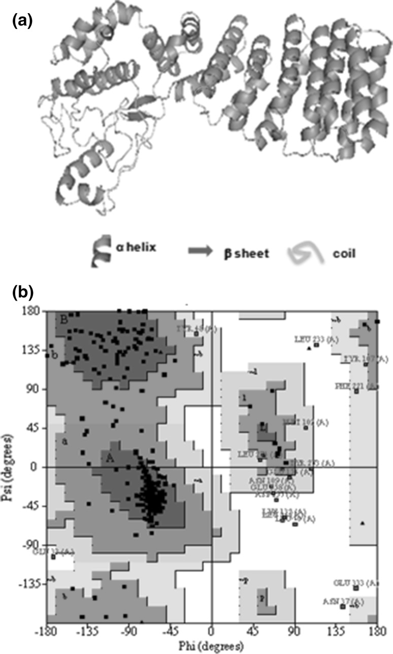 Fig. 4