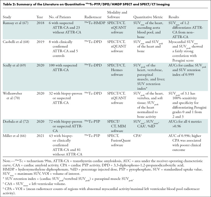 graphic file with name radiol.221082.tbl2.jpg