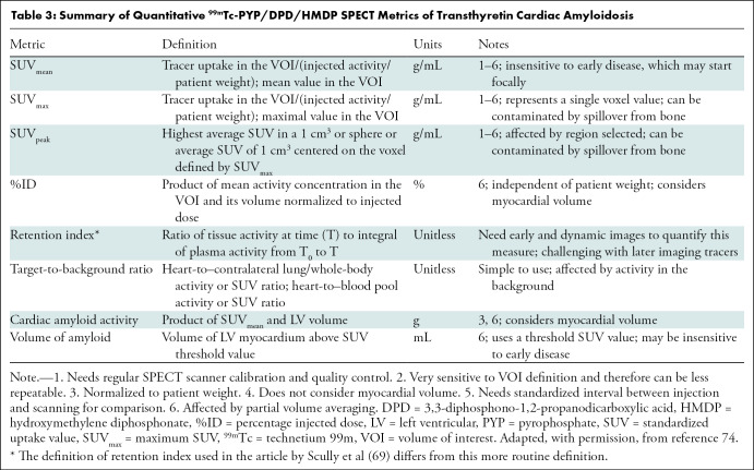 graphic file with name radiol.221082.tbl3.jpg