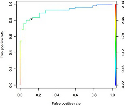 FIGURE 3