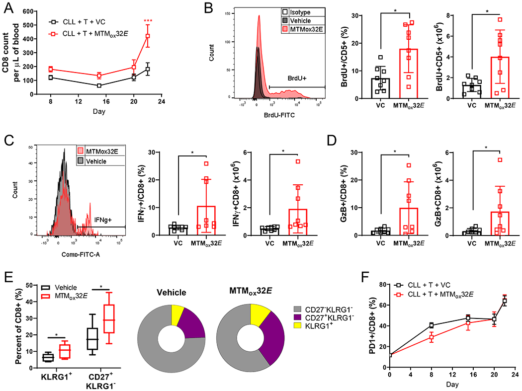 Figure 4: