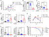 Figure 5: