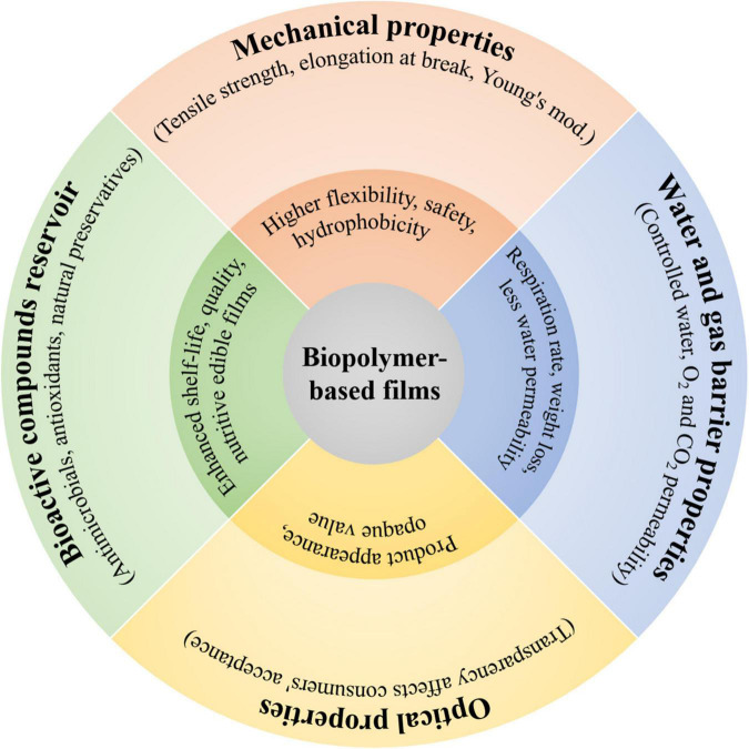 FIGURE 4