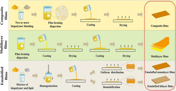 FIGURE 3