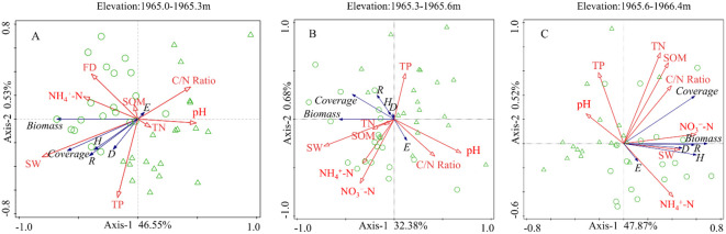 Figure 6