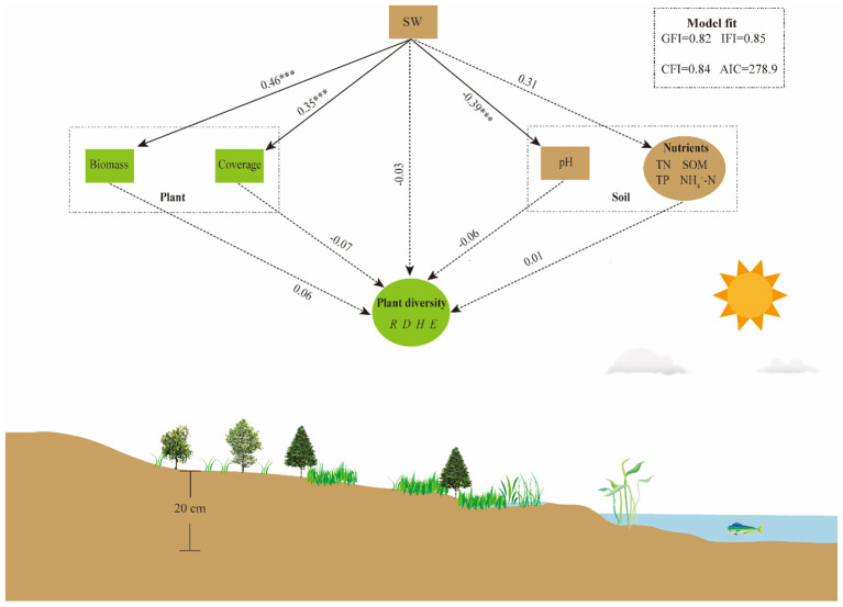 Figure 7