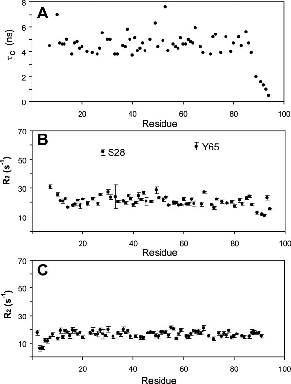 Figure. 3